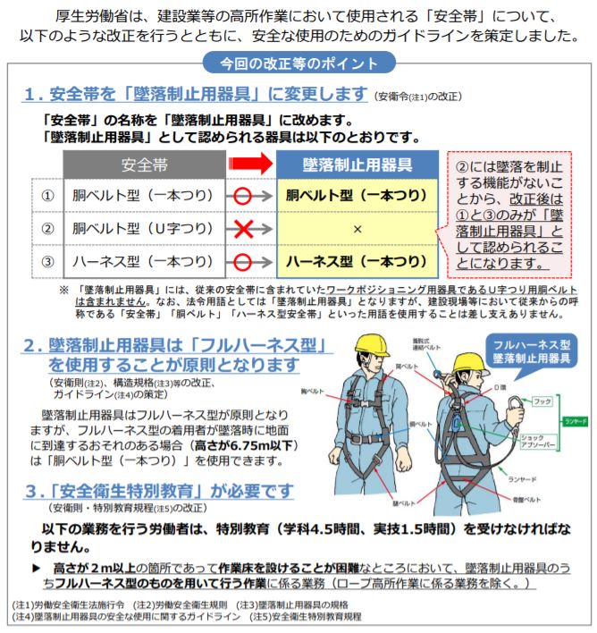 安全帯、フルハーネスの正しい使い方【図解】 - 安全衛生.com～安全な